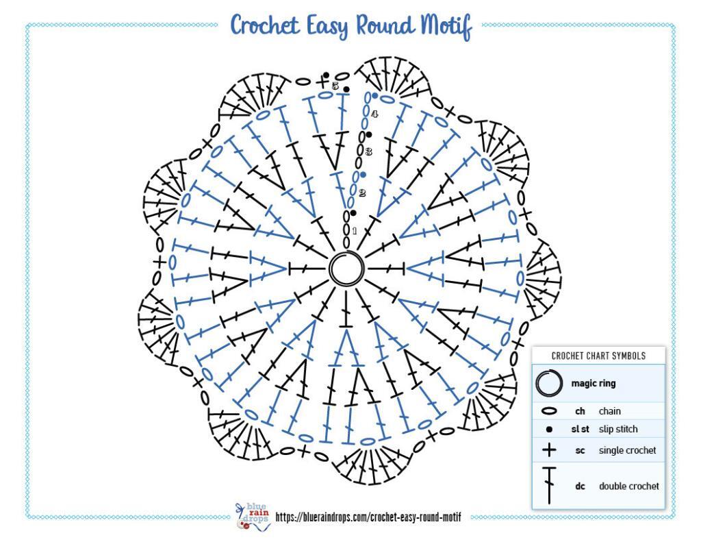 Crochet Easy Round Motif_crochet chart